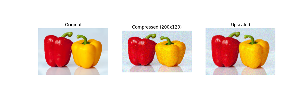 Object image compression result
